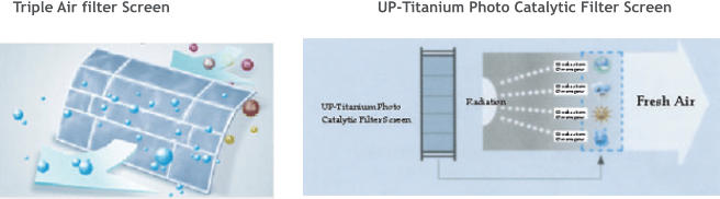 Triple Air filter Screen UP-Titanium Photo Catalytic Filter Screen