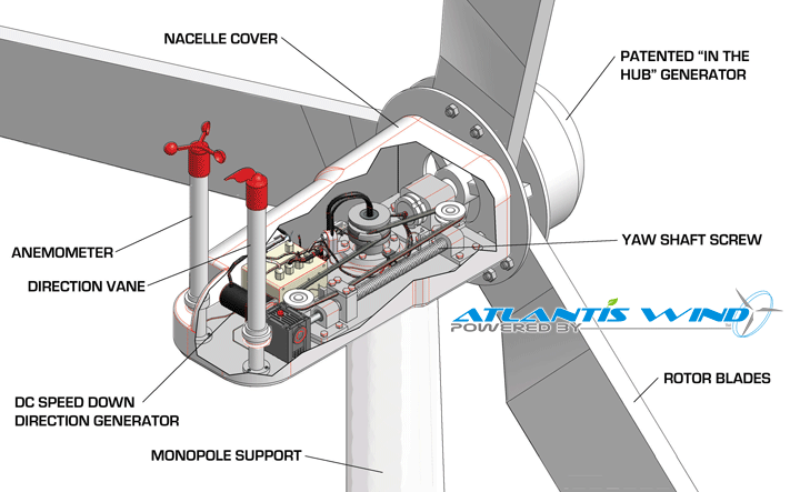 wind turbine diagram disc brake hydraulic for wind turbine max 200 kn 